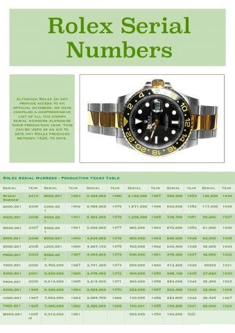 rolex submariner serial number w995074|rolex submariner reference numbers.